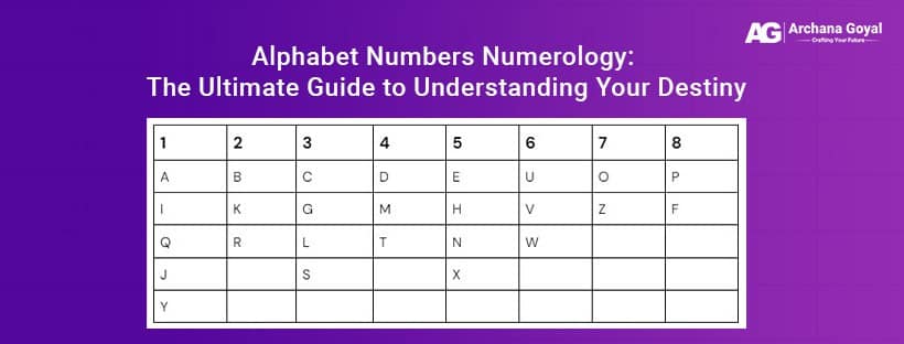 Alphabet Numbers Numerology
